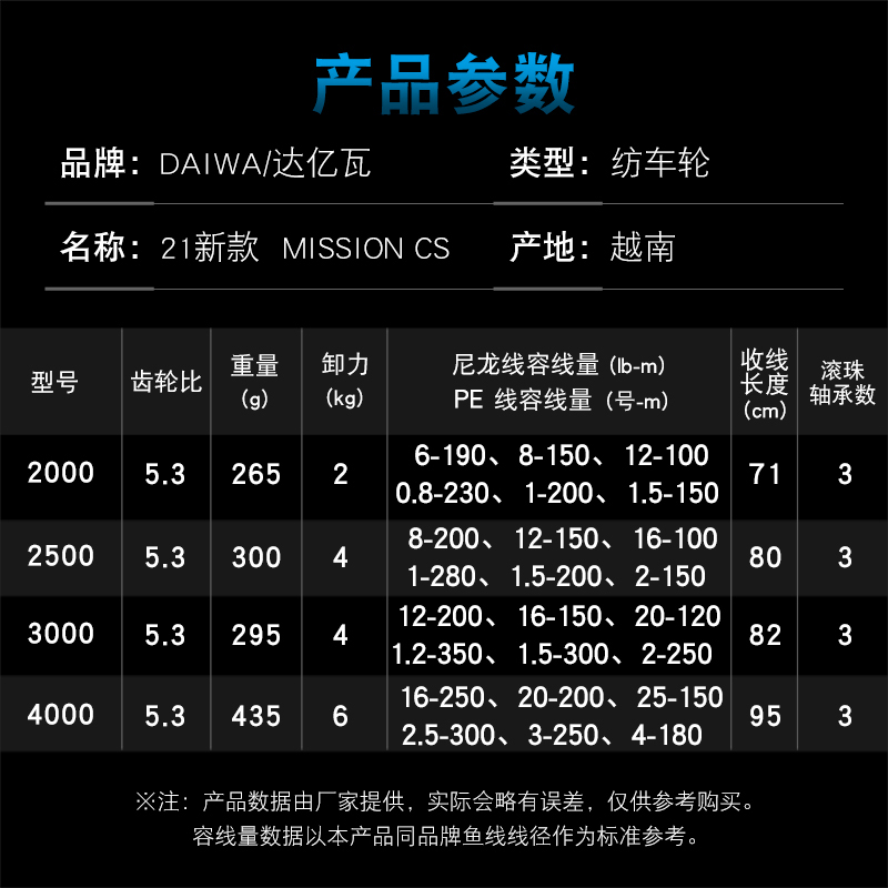 DAIWA Fishing Reel MISSION CS  - огляд і ціна Fishing Equipment Daiwa