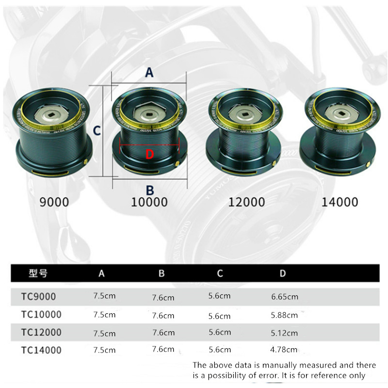 OKUMA Fishing Reel 9000-14000  - огляд і ціна Fishing Equipment Daiwa